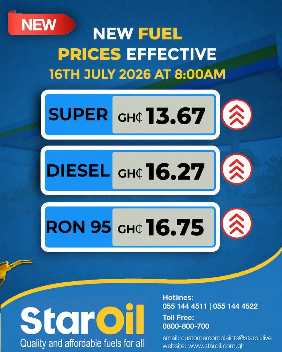 staroilghana's tweet photo. Dear StarSavers, kindly take note of our revised fuel prices, effective 𝟖:𝟎𝟎 𝐀𝐌 today, 𝟏𝟔𝐭𝐡 𝐉𝐮𝐥𝐲 𝟐𝟎𝟐𝟔.

🔴 Super: GHS 13.67
⚫ Diesel: GHS 16.27
🟢 RON 95: GHS 16.75

The adjustment reflects prevailing international market conditions, exchange-rate movements and the upward revision of the NPA-approved price floor, below which Oil Marketing Companies are not permitted to sell.

Despite these developments, StarOil remains committed to providing you with quality and affordable fuels.

#StarOilGhana #EveryDropCounts #QualityYouCanAfford