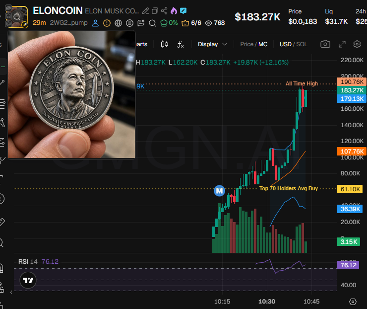 Source media 2 from @badattrading_