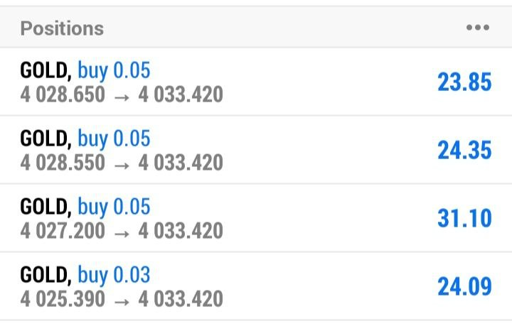 aarizfx_uae's tweet photo. Our #XAUUSD buying setup is running in +80 pips now, scalpers can secure their profits and keep the trade running.🔥🎯

#GOLD #Goldsignals https://t.co/WEphAJ7h98