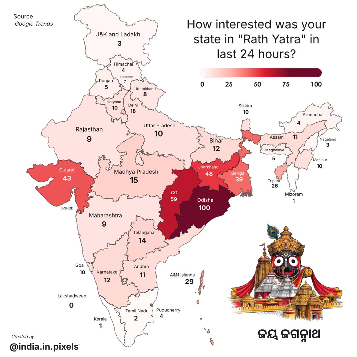 indiainpixels's tweet photo. Google search trends for "Rath Yatra" in last 24 hours. ⭕️‼️⭕️ https://t.co/o0qLP9QAwf