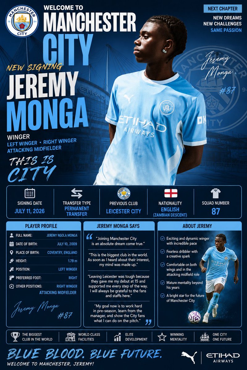 NextXI_'s tweet photo. 🚨 Jeremy Monga Completes Permanent Move to Manchester City ✍🏾🔵⚪

Jeremy Monga plays as a winger for Manchester City after completing a high-profile permanent transfer from Leicester City on July 11, 2026. Manchester City swooped in late to hijack the deal from Arsenal, who had been heavily linked with the teenager throughout the summer.

📋 Contract Details

Current Club: Manchester City
Signing Date: July 11, 2026
Transfer Type: Permanent Transfer
Previous Club: Leicester City

👤 Player Profile & Information

Full Name: Jeremy Ngola Monga
Date of Birth: July 10, 2009
Place of Birth: Coventry, England
Height: 1.79 m
Primary Position: Left Winger (Capable of playing on the right wing or as a central attacking midfielder)
Nationality: English (Also holds Zambian descent)

🗣️ Jeremy Monga's Statement

«"Joining Manchester City is an absolute dream come true."»

«"This is the biggest club in the world. As soon as I heard about their interest, my mind was made up. Leaving Leicester was tough because they gave me my debut at 15 and supported me every step of the way. I will always be grateful to the fans and staffs here."»

«"My goal now is to work hard in pre-season, learn from the manager, and show the City fans what I can do on the pitch."»

Best wishes to Jeremy Monga as he begins this exciting new chapter with Manchester City! 🔵⚪

#JeremyMonga #ManchesterCity #ManCity #MCFC #PremierLeague #LeicesterCity #LCFC #Arsenal #England #EnglishFootball #Zambia #ZambianFootball #YoungTalent #LeftWinger #TransferNews #FootballTransfers #Football #Soccer #NextXI #NextXITransfers
