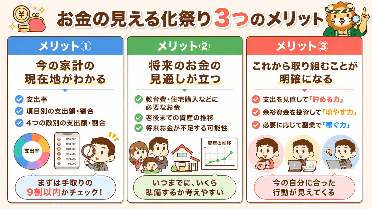 libecity's tweet photo. 🌀何に使ったかわからない…
🌀お金が貯まらない…

そんな方に❗️
【お金の見える化祭り】開催中🏮

✅支出管理でお金の今がわかる
✅ライフプランで未来が見通せる
✅公式ツールなら入力するだけでOK

8/31までに達成でプレゼントも😊👇
https://t.co/PAYhftfLFX https://t.co/7TyC9Jbx6z