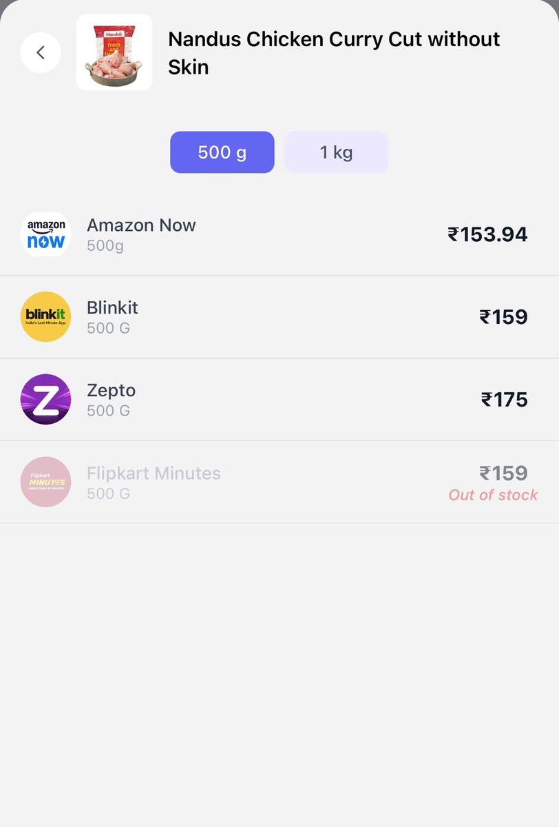 cryptocarte's tweet photo. I always thought chicken prices were the same everywhere.

Turns out, they aren’t 🤯

Imagine paying ₹175 for something that’s available for ₹153 just because you opened the wrong app first. 

Thank to Buyhatke im addicted to comparing prices before buying any thing.