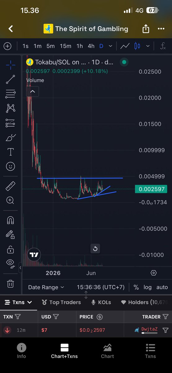 NooooobCrypto's tweet photo. $tokabu is near to breakout , soon we will see $tokabu trading at 10M MC https://t.co/HEmkuL9vPU