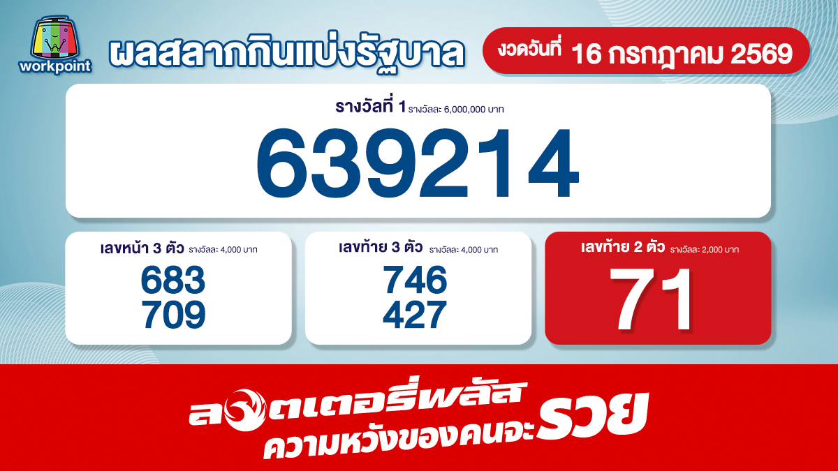 ช่อง Workpoint กด 23 tweet media