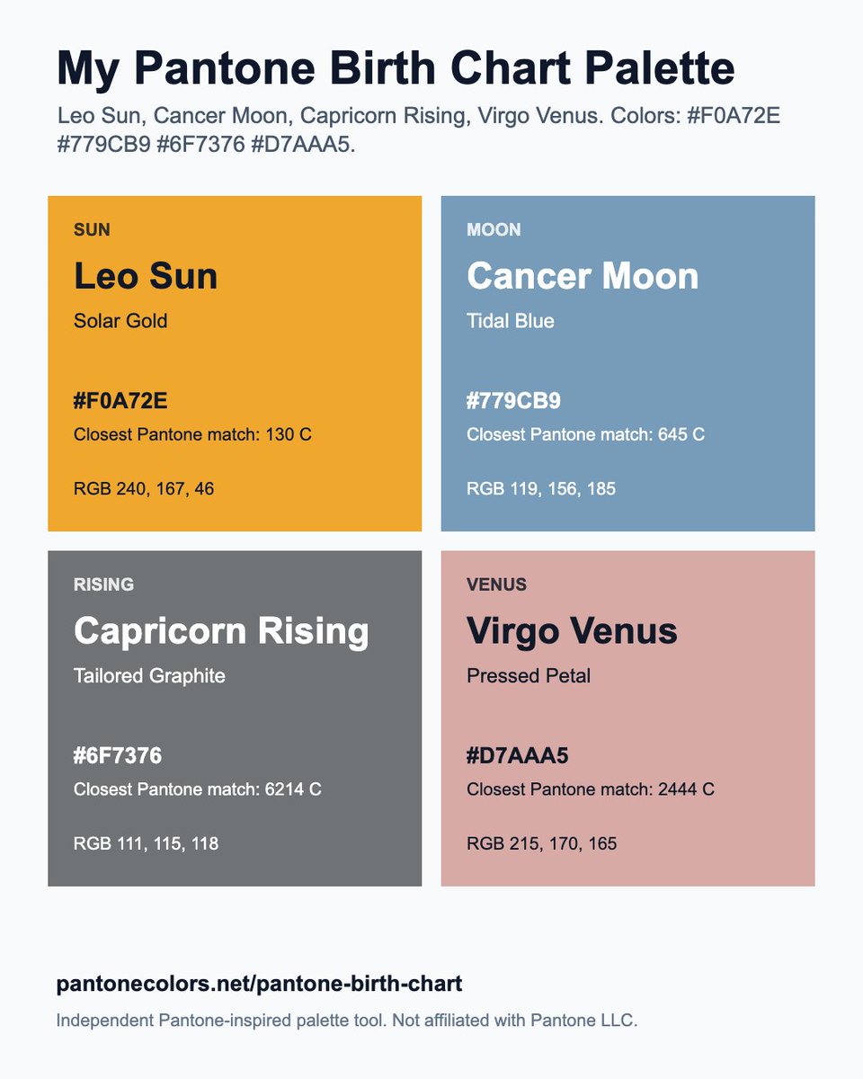 elasobi's tweet photo. Oooh, interesting! My personal brand colors include a yellow very similar to this Solar Gold (I use "Solid Gold" #FFCC11) as well as neutrals (grey, white, black). And I actually like these shades of blue and pink!
(Also @telesshiina, our Sun and Venus are twinning π) https://t.co/yUBRtWPJdz