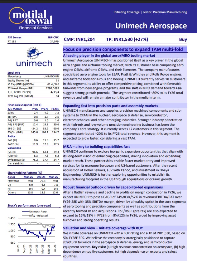 RakJhun's tweet photo. UNIMECH has Bull Case TP of ₹2248 (+87%). It is strategically positioned to capture structural tailwinds in aerospace &amp; defense, energy &amp; semiconductor equipment sectors. Its ability to offer competitive pricing, combined with favorable tailwinds suggest strong growth potential. https://t.co/HTQ8kzvr5h