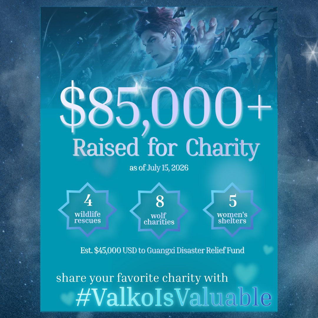 Kaidi0657's tweet photo. Trust beyond doubt: Valko will catch MC…MC: likewise. Two examples: charity donations and petitions. 
Still on going: iPetitions, currently 7,265 to go to reach 250,000 signatures! If you sign it, remember to check your email to make it count!

https://t.co/epjvlqatph

#ValkoIsLoved #ValkoIsValuable

Source: organization website and preliminary estimate by community-led tracking effort.