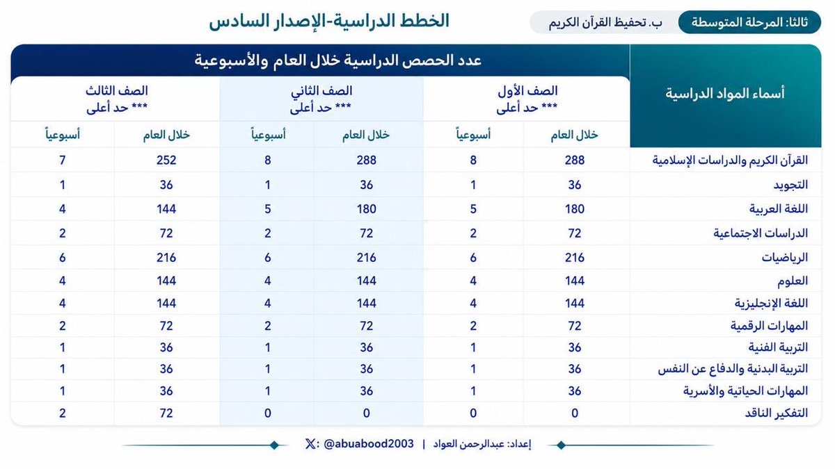 د.ظافر سليمان الشهري tweet media