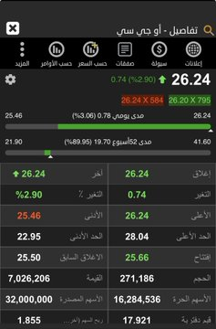 hamoood_19745's tweet photo. تحديث .. طرح الامس … 
#او_جي_سي ( العبيكان سابقا ) 

نموذج كوب وعروه وتم الاختراق الان ..
نرفع الوقف الي ادنى الشمعه عن. ٢٥.٩٤ باغلاق يوم
هدف النموذج ٢٩ https://t.co/xSr2yRoZT1