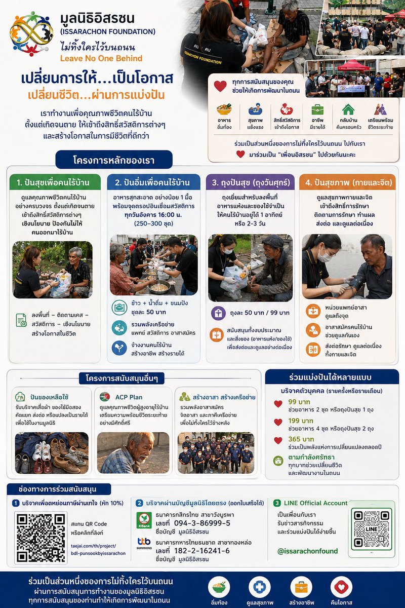 Issarachon_org's tweet photo. ขอขอบคุณ แฟนคลับ #เก่งน้ำปิง สมทบ  อาหารแห้ง  ผ่านมูลนิธิอิสรชน โครงการถุงปันสุข แบ่งปันให้คนไร้บ้าน ขอให้เฮงๆ ปังๆ มีความสุขมากๆ
#สขอนแก่นxเก่งน้ำปิง
Big thanks to Fanclub  
#Kengnamping  dry food  to Project for the homeless! Happy bag.
Thank you for spreading kindness. Wishing you joy, success & endless love!

 #IssarachonFoundation #HomelessSupport #homeless #มูลนิธิอิสรชน #แฟนคลับ #คนไร้บ้าน