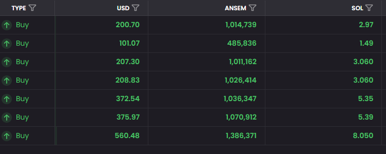 Pontios_2's tweet photo. What do we do when a whale sells?
We buy.

A lucky buyer who started accumulating 16M ANSEM 25–28 days ago just took profits.
SOLD: 11,821,005 ANSEM (~$2M profit)

For reference: The largest holder after @blknoiz06  himself holds 11M solana:9cRCn9rGT8V2imeM2BaKs13yhMEais3ruM3rPvTGpump  (worth ~$1.8M).

Ladies and gentlemen… one of the biggest whales is completely out.

It’s pump time. Fasten your seatbelts. 🚀