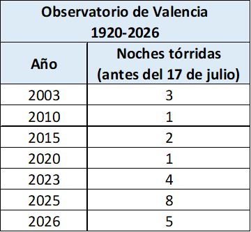 AEMET Comunitat Valenciana tweet media