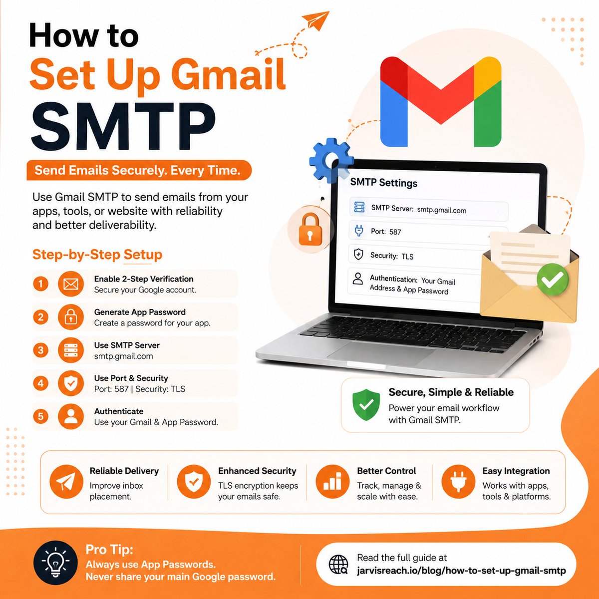 Jarvisreach's tweet photo. 📧 Want secure and reliable email delivery from your apps or website?

Set up Gmail SMTP to:

✅ Improve deliverability
✅ Enable secure TLS encryption

Read the full guide 👇
https://t.co/fuI04t0fUP

#GmailSMTP #EmailAutomation #SMTP #EmailSecurity #TechTips #DeveloperTools https://t.co/BHCG18hGR0