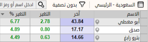 أحمد ( أبو عبدالله ) tweet media