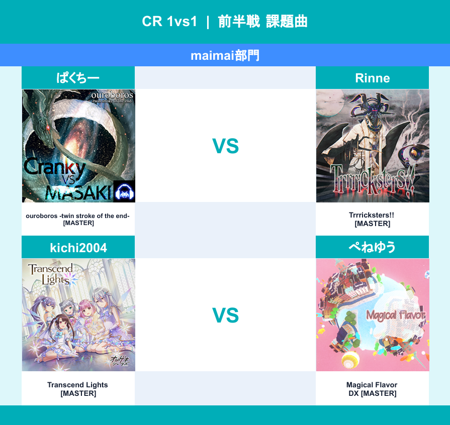 TEA_tkb's tweet photo. 【CR 本日開幕】

1vs1で競い合うCRが、本日よりスタート！

まずはmaimai・オンゲキの前半戦を開催します。
各マッチングと課題曲は画像をチェック！ https://t.co/5TYC0ml13R