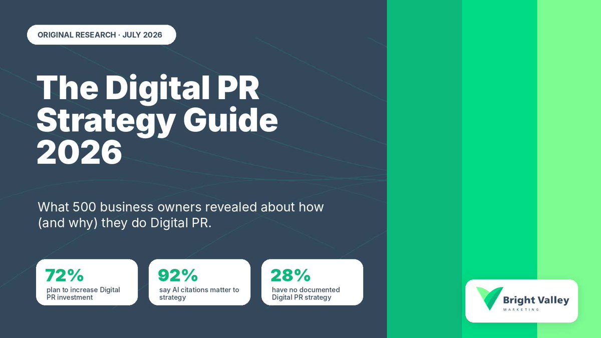 BrightValleyMKT's tweet photo. Earlier this month, we surveyed 500 business owners about digital PR.

Only half could clearly explain what digital PR is, and nearly 1 in 4 don’t have a documented strategy.

We turned our survey findings into a six-step framework for building a #digitalPR strategy. 

#pr #seo https://t.co/ORp7lMu2lz