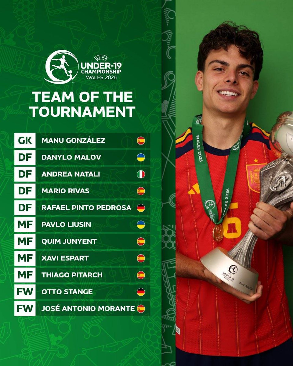 BarcaTimes's tweet photo. 🚨| 𝐎𝐅𝐅𝐈𝐂𝐈𝐀𝐋: Xavi Espart has been included in the UEFA EURO U19 Team of the Tournament. 🇪🇸 https://t.co/dck3qyqpEX
