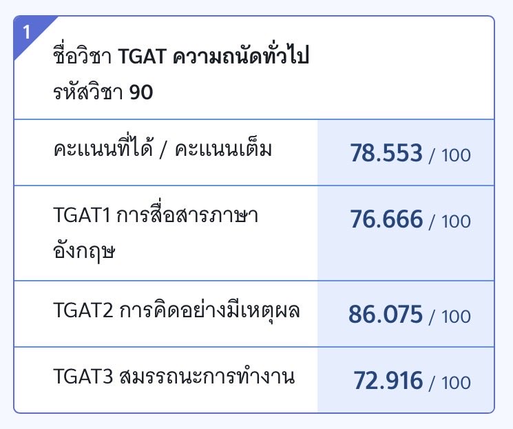 blueberrysky21's tweet photo. มีใครอยากได้ how to มั้ย เดี๋ยวมาพิมให้ จาก พรีเด็กดีรอบแรก 57.xx #dek70 #dek71 #tgat #tcas70 https://t.co/gIHCLGdrZ7