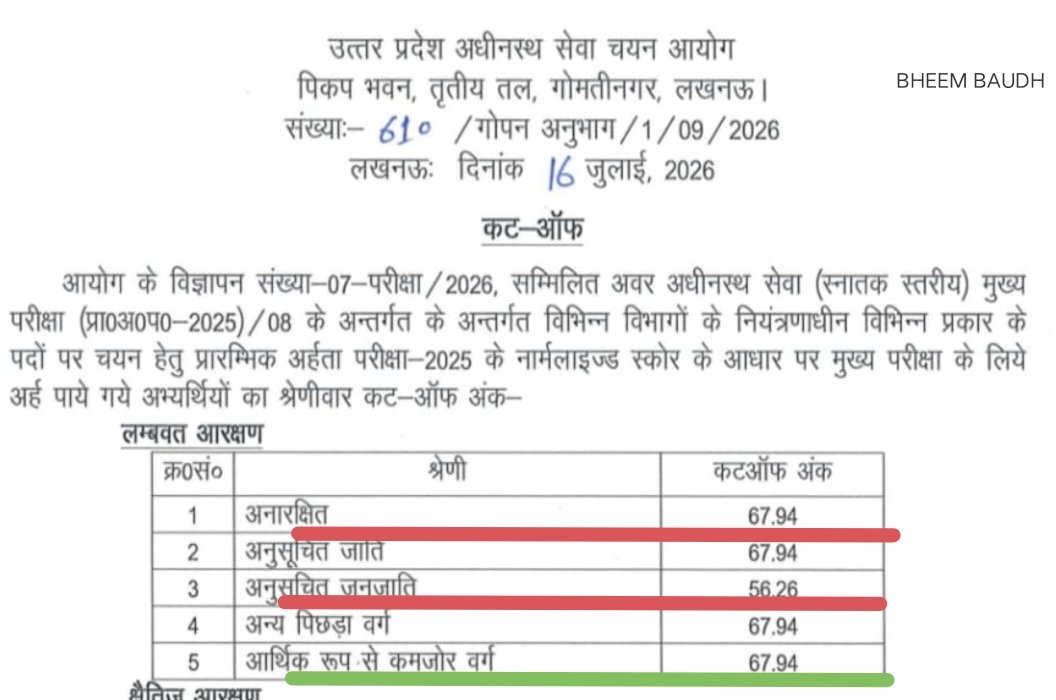 BHEEM_BAUDH's tweet photo. उत्तर प्रदेश वालो बताओ यह किस परीक्षा का परिणाम है ?

सामान्य वर्ग             -  67.94
EWS सुदामा कोटा  - 67.94 ( 10% आरक्षण )
OBC वर्ग                -  67.94 ( 27 % आरक्षण)
SC                         - 67.95   (15 %आरक्षण)

प्रिय मोदी और योगी जी यह बताईए बाबा साहेब के द्वारा दिया गया बहुजनों का  आरक्षण आपके देश और राज्य में लागू है या नहीं ?, यह गलत है इसके खिलाफ आवाज उठेगी, बहुजनों के बच्चो के साथ अन्याय नहीं होने देंगे, खुले आम आरक्षण की लूट ? 

2027 नजदीक है फिर भी भाजपा को नहीं डर है कि हम गलत कर रहे है या तो आप EVM से चुनाव जीत रहे हो इसलिए नहीं डर है, की कुछ भी करे किसी का भी हक खाए,या बच्चे मरे छात्र मरे हमसे कोई मतलब नहीं हम तो चुनाव जीत ही रहे है, यह भ्रम आप पाल कर रखे है,
