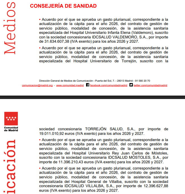 ciudadano_o2's tweet photo. ‼️Mientras estábamos con el Mundial y los jueces con sus cositas llegó Ayuso la semana pasada y, sin que nadie se diera cuenta, el 8 de julio nos metió otro rejonazo de 74,4 millones de euros para Quirón y Ribera

Actualización de la cápita de los hospitales de gestión privada 💸 https://t.co/ttEbaL9URy