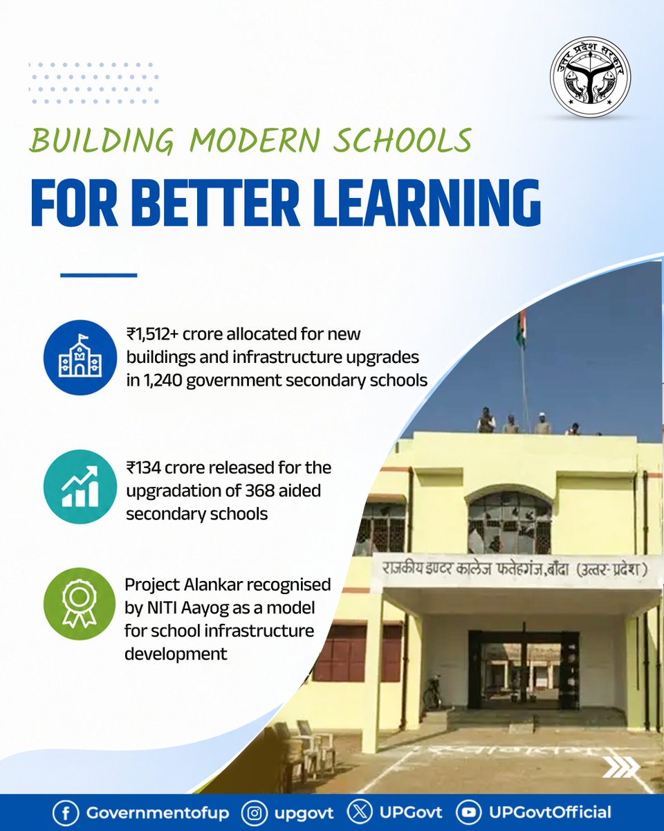 UPGovt's tweet photo. Uttar Pradesh is shaping a modern and future-ready secondary education system under the leadership of Chief Minister @myogiadityanath Ji. 

From Project Alankar and advanced laboratories to vocational education, career guidance and improved sports facilities, schools are equipping students with the knowledge, skills and opportunities to thrive in the future.