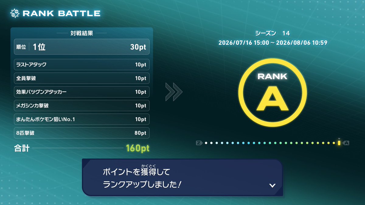 RMS178d1's tweet photo. シーズン14 Aランク達成
勝  18回  
負   1回(2位×1 )
やってて思ったのは前評判よりは面白かった事と、基本的に火力がインフレ気味な環境故に壁をあんま意識しなくてもいいって事
プテラミラーはかなり練度ゲーな雰囲気もあった https://t.co/XG8zZexo3B