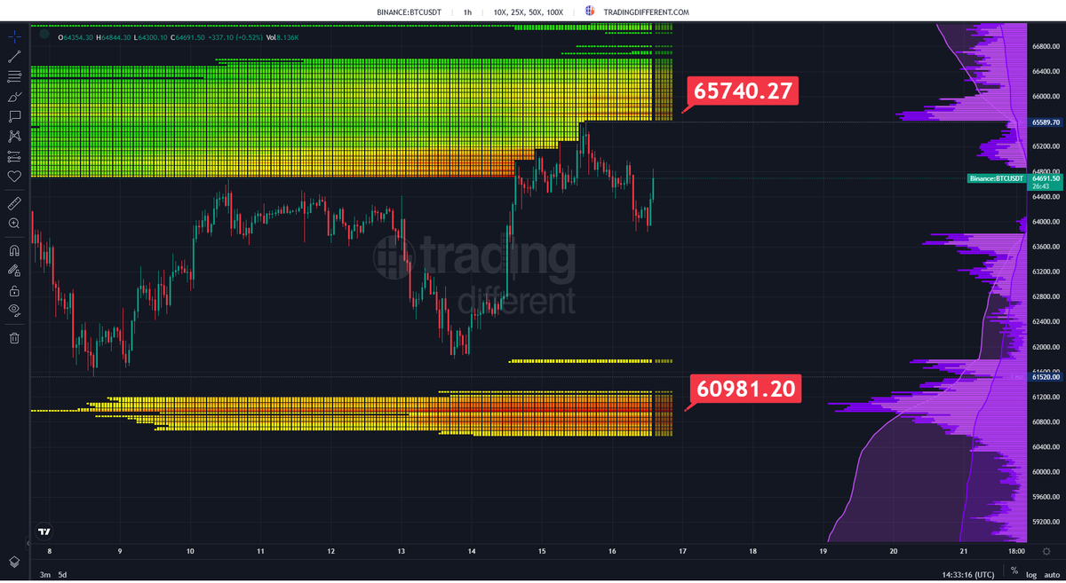 BITCOIN: LA RUTA DEL PRECIO tweet media