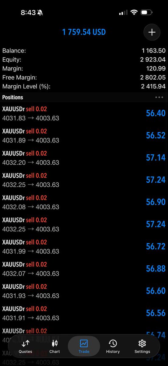 JackTrader24's tweet photo. 🚨 LIVE TRADE UPDATE: XAUUSD (GOLD) 🚨

The market is moving exactly as anticipated. We are actively tracking a high-probability setup on Gold right now.Status: Active / Monitoring closely 📉📈Message here: @JackTrader24.
https://t.co/Ze4e5I6FDD https://t.co/EDlGnDNFCy