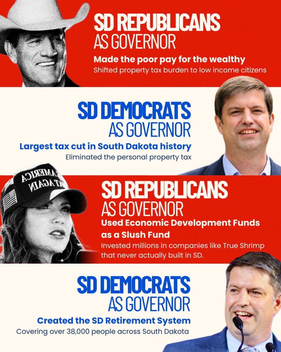 SoDakDems's tweet photo. Last time Democrats held the Governor's office, we brought money back into the pockets of South Dakota working families.

South Dakota Republicans have done the opposite. https://t.co/mz2wTMWb21