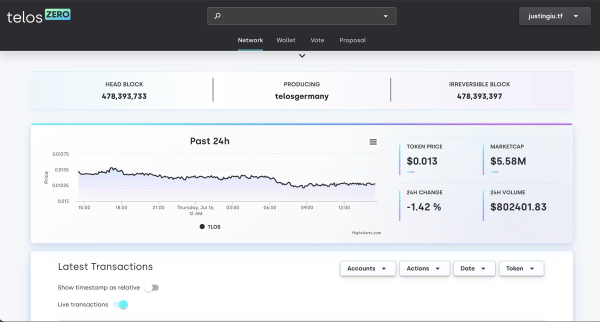 HelloTelos's tweet photo. The Telos Zero Explorer just got a glow-up.

Cleaner styling, sharper dashboards, same trusted Telos data.

Check it out 👉 https://t.co/Nv0p5zKpe9 https://t.co/YPikCYNtgL