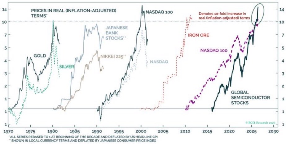 歴史を振り返ると、その時代を象徴した大型バブルは、その後80％前後の 