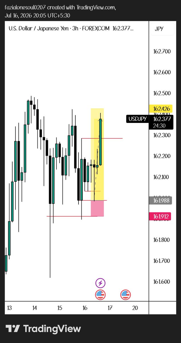 SLKWITHFZ's tweet photo. USDJPY 

DAILY REJECT DAILY 
H4 INTERNAL BREAK 
H4 LIQ 
H4 KL 
H1 BO (CONFORMATION)
H3 AND H1 APEX ENTRY 

Let's win together 
https://t.co/uCg9Ymm1Ft https://t.co/eYtmJZmCq2
