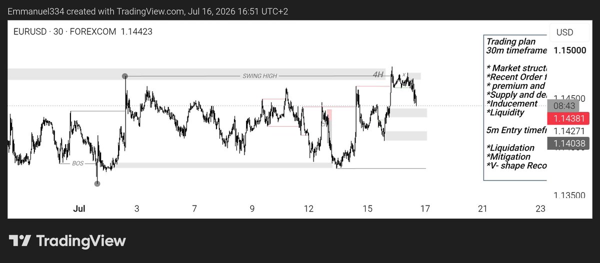 TheProblemfx's tweet photo. EURUSD 

Now 🔥🔥who took the trade 
#trades #ppnaravit #mundialdefútbol2026 https://t.co/HQuQYns8Vn