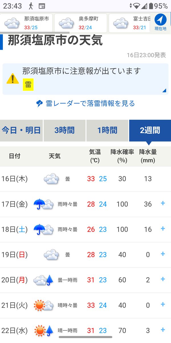 combatpython's tweet photo. 17日は年休取得奨励日で休みを取ったので久しぶりに4連休。ツーリングプランで2日間バイクに乗ろうと思ってましたが、傘マークばかりで日曜日に奥多摩、月曜日に山梨方面進出が精々かな 😢 https://t.co/XOC0KjO7ZJ