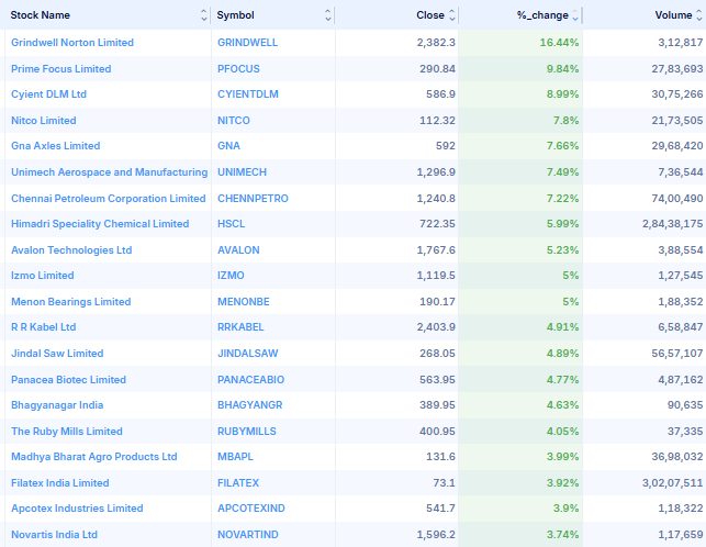 plus_trades's tweet photo. Today's strong closing stocks-16.07.26👇
#Breakoutstock https://t.co/PMXeka7ZgL