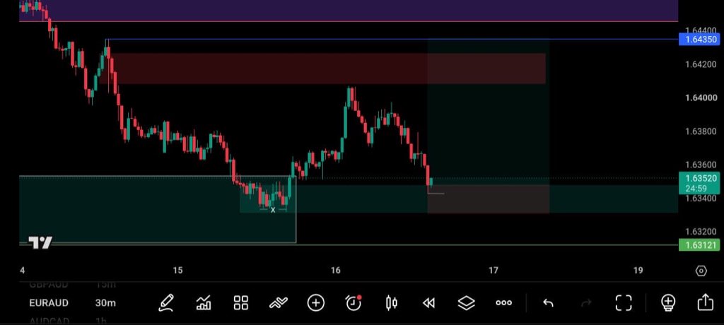 Us30Scalper's tweet photo. Picked my first trade on EURAUD 

Risking just 0.3% https://t.co/6IgeUfJJmJ