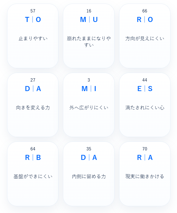 mindlog_mapai's tweet photo. 止まりそうな日も、
内側に留めた力は消えていない。
向きを変えながら整えた力は、
やがて現実へ小さく手を伸ばしはじめる。
MAP STORY
「止まりそうな日も、心は現実へ働きかけている」
#MAPSTORY #MindLog #MAP #AIアート #創作 https://t.co/w3BAWLir80