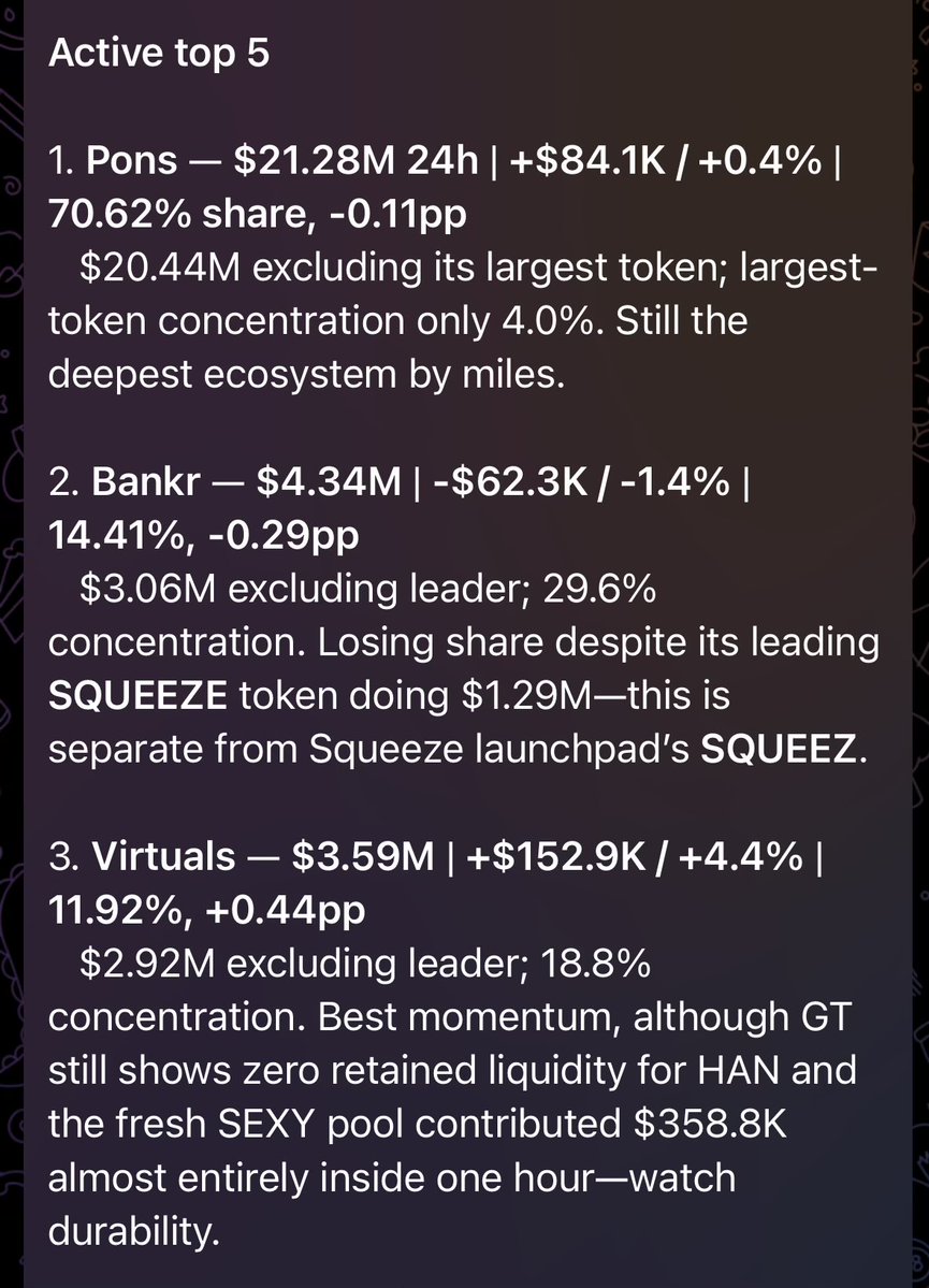 RugDalio's tweet photo. Strong update on the $pons world order this morning 

“Still the deepest ecosystem by a mile” 

Brilliantly navigated aggressive FUD yesterday, continuing to grow market share + volume, and @MEADGod is shipping like a madman 

@ponsdotfamily https://t.co/xbp2k8oFim