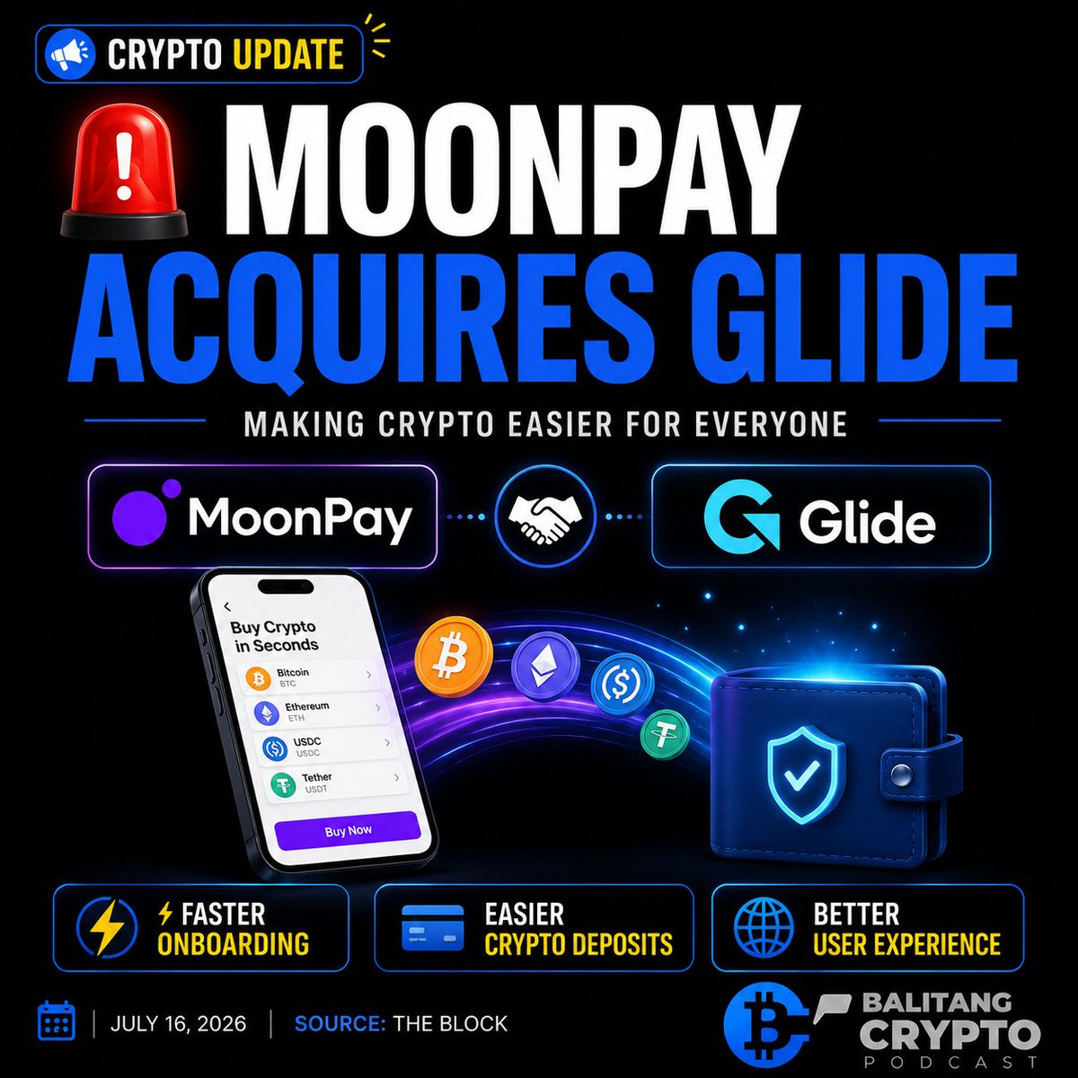 BalitangCrypto_'s tweet photo. 📌 MoonPay Acquires Crypto Startup Glide

Binili ng sikat na crypto payments company na MoonPay ang Glide, isang Y Combinator-backed startup na expert sa pag-simplify ng crypto deposits. (1/n) https://t.co/7fgZ6vrnYl