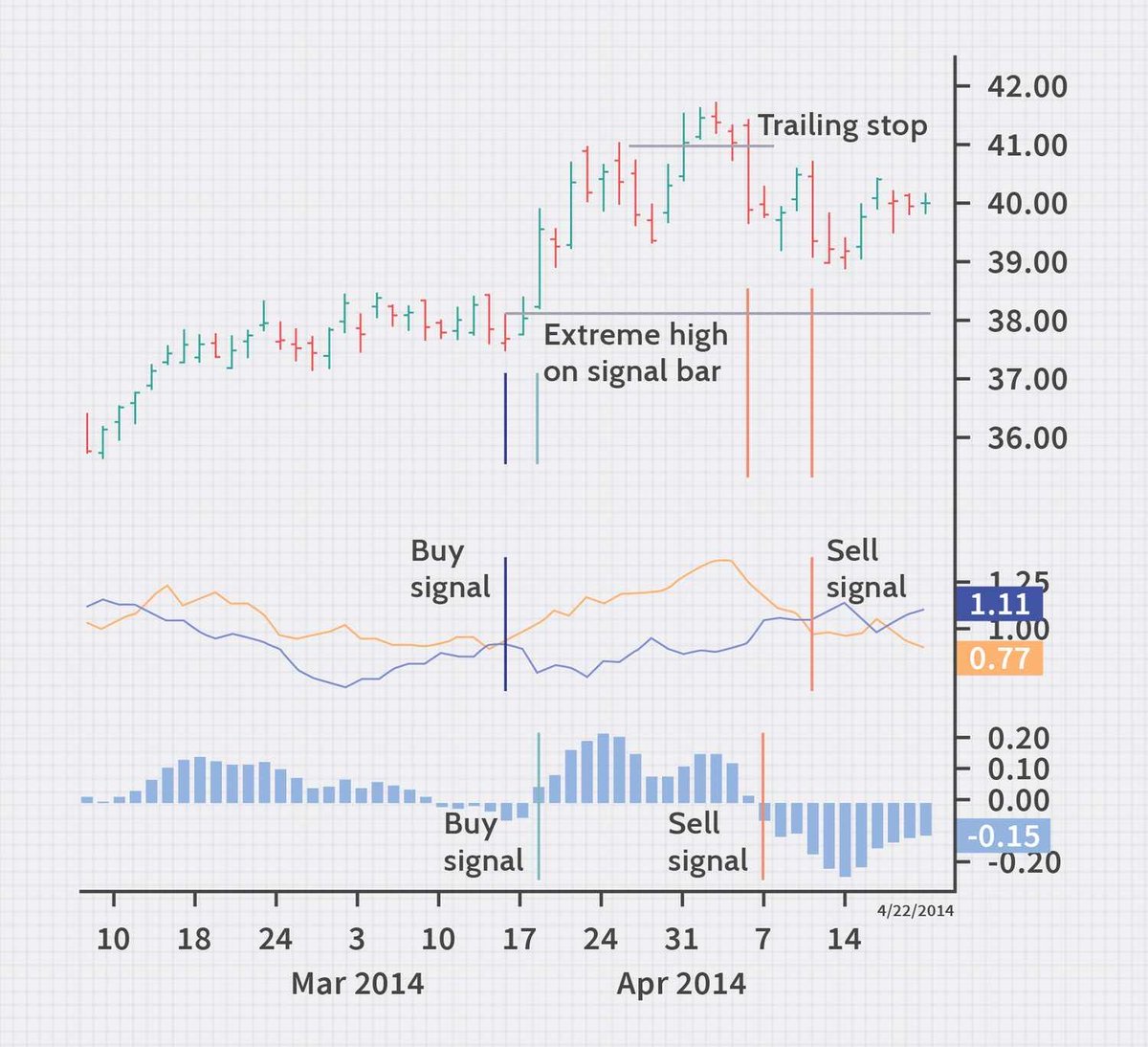 ProofofMaro's tweet photo. How to apply vortex math to trading patterns with some python examples

https://t.co/aogUZCMUY1 https://t.co/bNRyrUzXG2