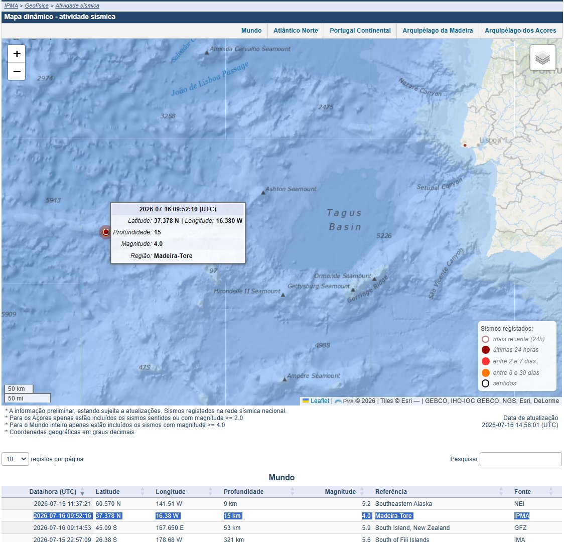 75Alcaide's tweet photo. ⚠️HOY: Sismógrafos independientes de la red Raspberry confirman la información de #AEMET en España 🇪🇸.

🇵🇹Terremoto/#SISMO de magnitud M. 4.2 a las 9:52:13 de hoy 16/07/2026, a 13 km de profundidad, a 558 km al norte de #Funchal y 702 km al oeste de #Sagres.

🙄Sin embargo, para IPMA en #Portugal, el terremoto se registró a las 09:52:16 con una magnitud de M 4.0 a 15 km de profundidad. No entiendo.

🤔Por qué los terremotos registrados por #IPMA suelen tener magnitudes inferiores a las registradas por otros sismógrafos internacionales? 
Es un misterio.🔽⏬
(LINK ALT)