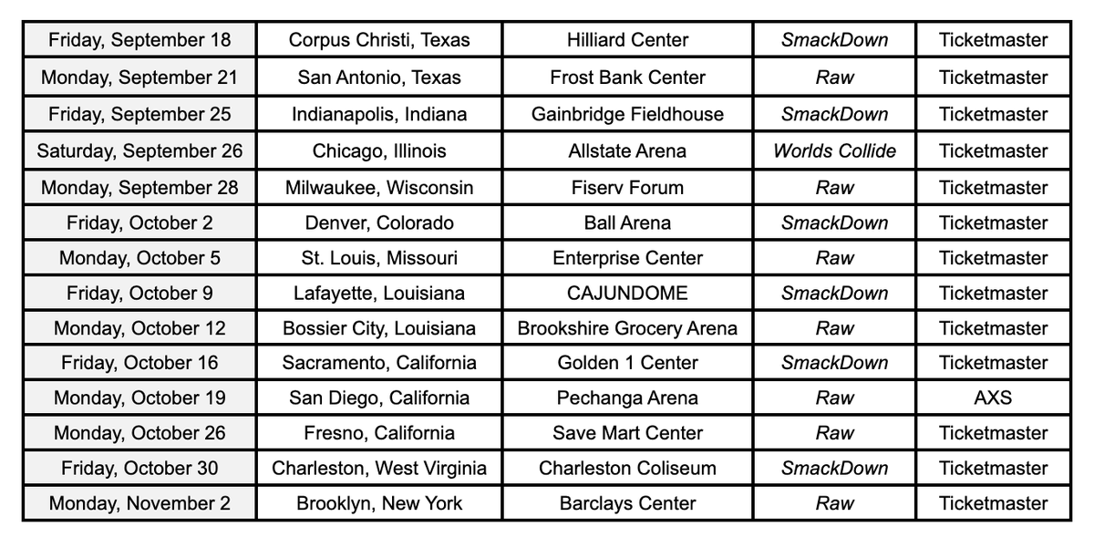 TheRajGiri's tweet photo. #WWE announced these 14 new fall dates across the United States, including Worlds Collide on Saturday, September 26th in Chicago at the AllState Arena