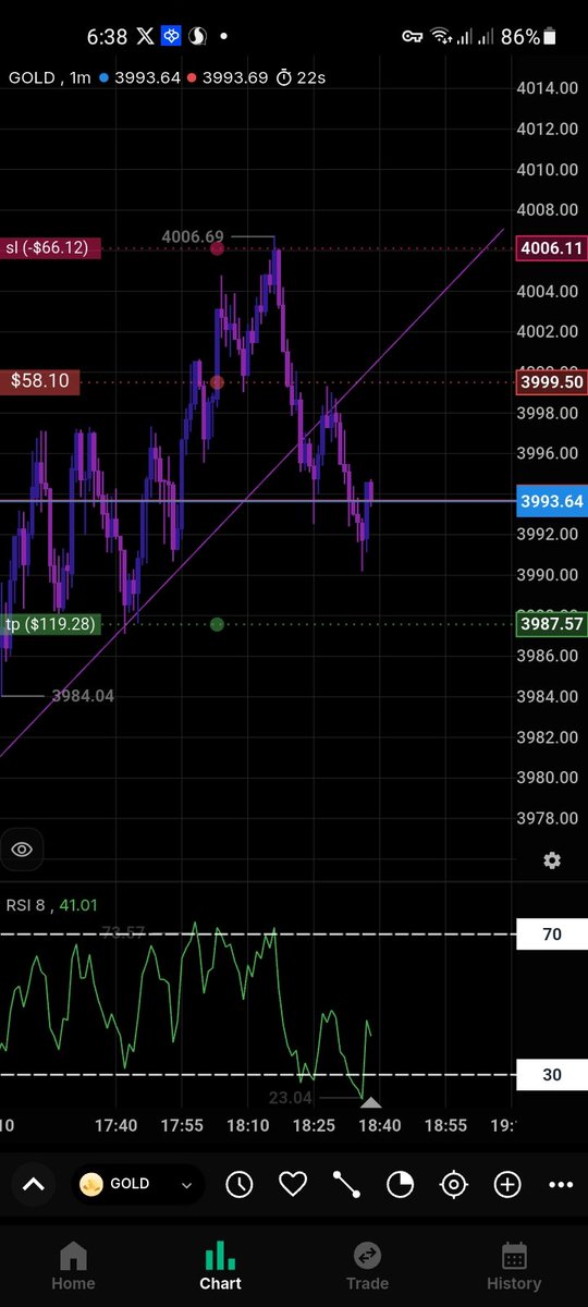 been_0kill0's tweet photo. @xauusd https://t.co/5sCa1ylJRX