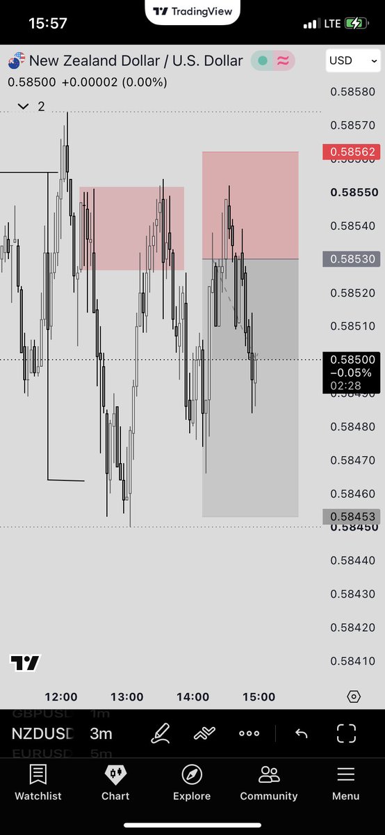 BadbwoyN's tweet photo. NZDUSD 🇳🇿
FOREX MARKET LOGIC 2026 📈
@Akindamolafx
#FML
#Simplestuff https://t.co/DvowDgCAKE