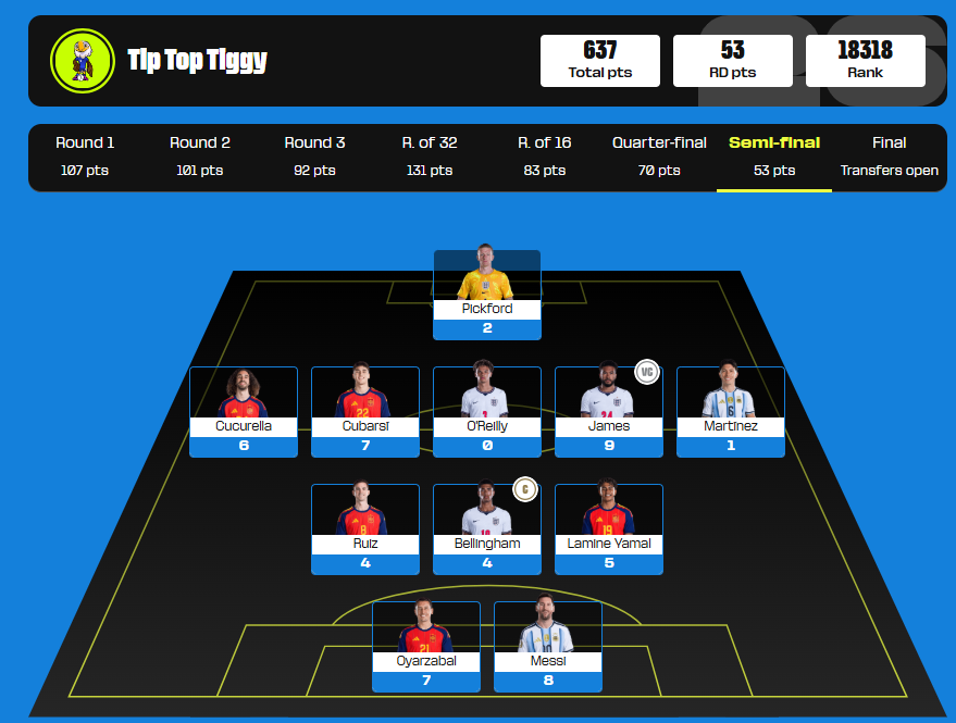 FPL Tip Top Tiggy tweet media