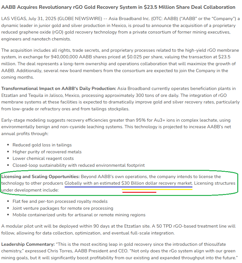 BenFowl14937495's tweet photo. $AABB 30 Billion Annual Market!

Just 1% of that would Yield 300 Milly Each and Every Year......

Not too Shabby for just 1 of our Many Robust Revenue Streams 🕶️👌 https://t.co/xcKzofKbVm