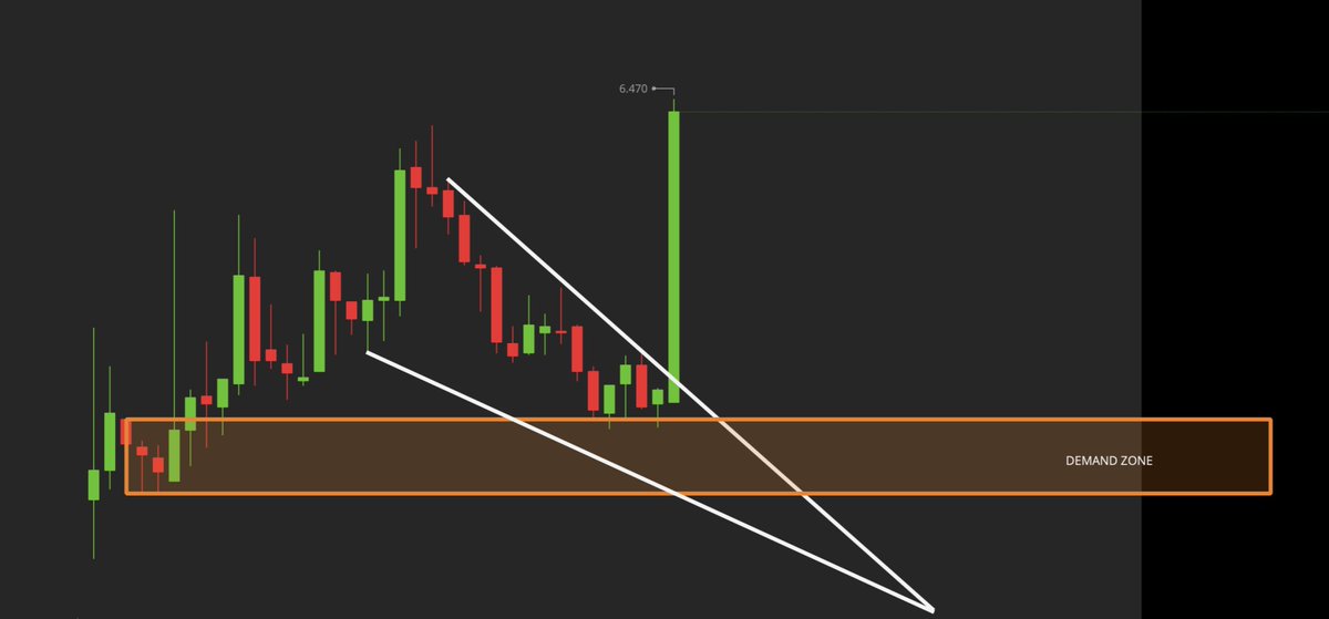 Tiger Line Trading tweet media