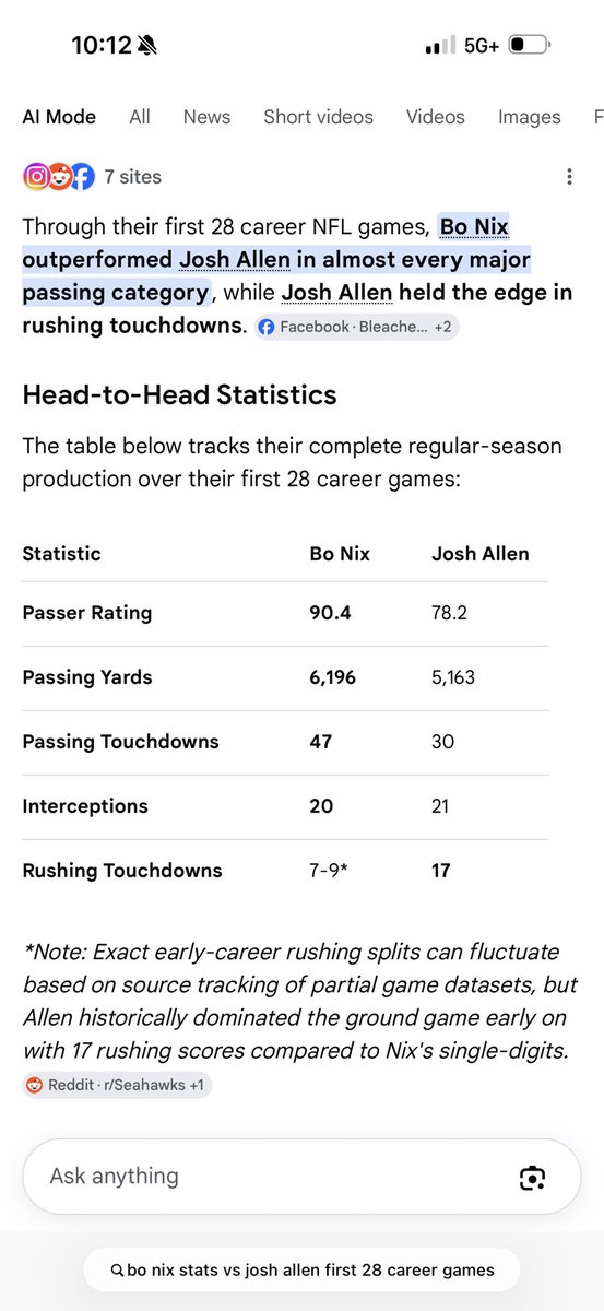 patadd93's tweet photo. @QuincyAvery Meanwhile Bo Nix who has been the better passer still gets no respect. https://t.co/59mtJIJbz1