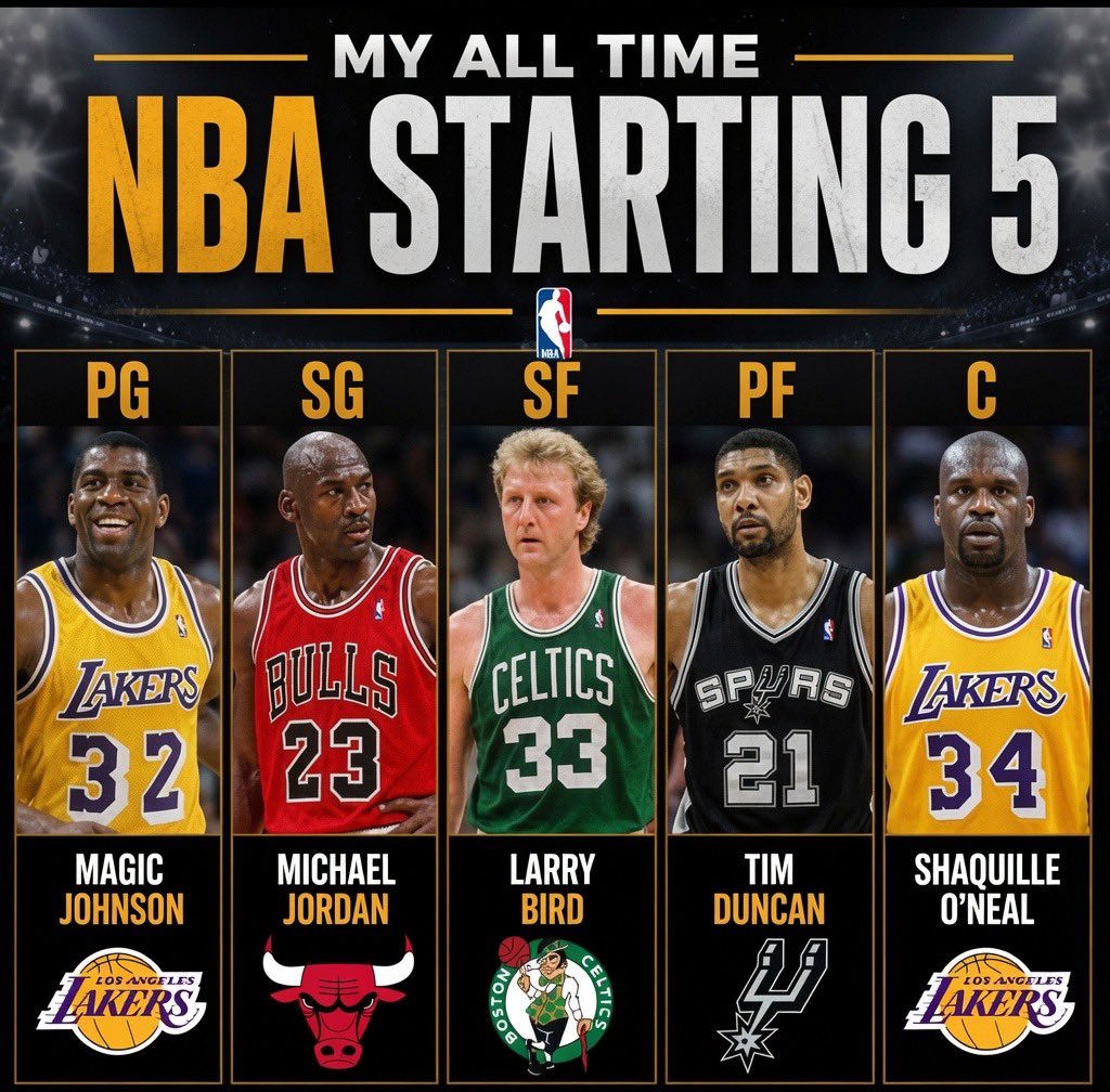 uscfan981's tweet photo. Can you beat my starting 5? https://t.co/PjgoGGSPBl